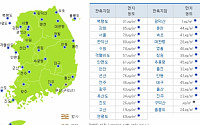 이틀째 옅은 황사 지속, 미세먼지 농도 '보통' 이상