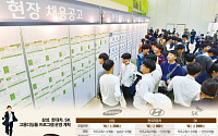 삼성·현대차·SK, 5300명 선발… 청년 ‘고용디딤돌’ 스타트