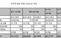 ‘판매부진’ 폭스바겐코리아, 전차종 폭탄세일 돌입