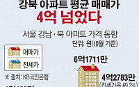 [간추린 뉴스] 강북지역 아파트값 평균 4억원 넘었다