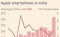 애플, 중국 이어 인도로…애플워치 6일 출시·아이폰6S 마케팅 강화