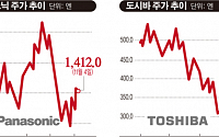 [‘주식회사 일본’의 저력] ②위기를 기회로…‘혁신’이 뒤바꾼 운명