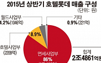 [호텔롯데 상장] 시총 ‘15조원’ 두고 설왕설래