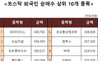 [코스닥 외국인 순매수 상위 10개 종목]