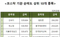 [코스닥 기관 순매도 상위 10개 종목]