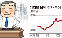 [SP] 디지탈옵틱, 무상증자 결정… 유통주식 활성화 및 주주 친화 의지 표명