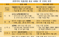 韓 식품산업, 신성장 동력 키우려면…“식품 선진국의 7가지 성공비법 배워라”