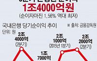 [간추린 뉴스] '저금리의 악몽' 은행 순이자마진 역대 최저