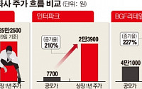 [간추린 뉴스] ‘삼성SDS’ 힘빠진 우리사주, 맥빠진 직원