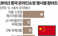 [간추린 뉴스]  13억 대륙의 블프데이 ‘광군제’… 72초 만에 10억 위안 ‘대박’