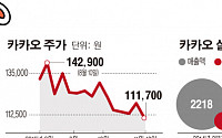 카카오 정말 바닥쳤나… '부활' 시동만