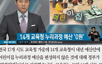 [카드뉴스] 누리과정 예산 0원…교육부 “법령위반으로 유아교육 권리 침해”