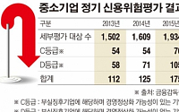 “충당금 더 쌓아라” 진웅섭 부탁에도 꿈쩍않는 은행들