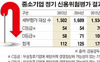 [간추린 뉴스]금감원장 권고에도 꿈쩍않는 은행들