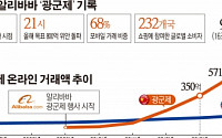 [간추린 뉴스]  16조5000억원 매출 대박… 광군제 '모바일의 힘'