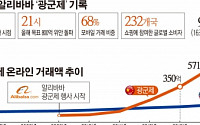 72초만에 1800억원…중국 ‘광군제’ 흥행 성공은 ‘모바일의 힘’