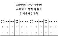 2016 수능 사탐 세계사 정답