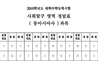 2016 수능 사탐 동아시아사 정답