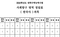 2016 수능 사탐 한국사 정답