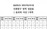2016 수능 사탐 윤리와 사상 정답