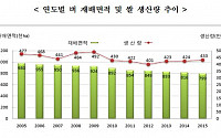 올해 쌀 생산량 432만7000톤 전년比 2.0% 늘어...전남 최다