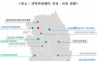 복지부, 권역외상센터에 원광대병원 추가 선정