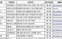 LG전자 · 한국3M 등 주요기업 신규 인력 채용