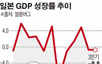 [종합] 일본, 경기침체 진입…BOJ, 추가 부양책 압박 커질 듯