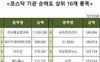 [코스닥 기관 순매도 상위 10개 종목]