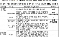 농관원, 김장철 배추김치·양념류 원산지 위반 집중단속