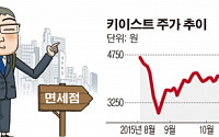 [SP] 키이스트, 사후면세점 진출…중국 대형 여행사와 협약 추진 중