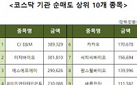 [코스닥 기관 순매도 상위 10개 종목]