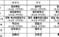 농식품부, 전북-대전 가축방역 추진 '탁월'평가