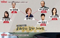 ‘택시’ 윤혜진, 알고보니 연예인 집안? “외숙모 전인화, 너무 예뻐서 얼굴도 못 쳐다봐”