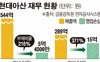 [간추리 뉴스]  금강산 관광 중단 7년…현대아산 실적 곤두박질