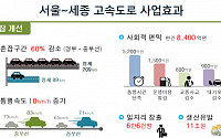 내년 말 6조7000억 투입 서울-세종간 민자 고속도로 건설