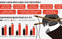 증권범죄 수법 북미서 전수받는 한국인… 시장교란 우려 커졌다
