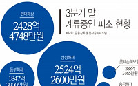 [간추린 뉴스] 손보사, 소송 '몸살'… 피소액만 1조원 넘어