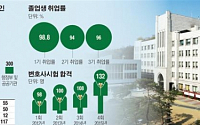 [한국의 로스쿨] 고려대 로스쿨, 국제화시대 걸맞은 법조인 양성… ‘107년 명문’ 전통 잇는다