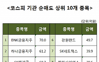 [코스피 기관 순매도 상위 10개 종목]