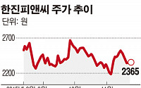 [SP] 한진피앤씨, 차세대 보호필름 개발 총력… 메이저 업체와 샘플테스트