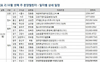 [금주의 분양캘린더] 11월 넷째 주,  서울 ‘반포래미안IPARK’ 등 8229가구 분양
