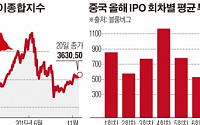 중국 증시 IPO 이번 주 재개…수익률 681% 기대에 들뜬 시장