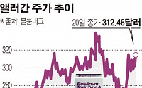 [간추린 뉴스] 화이자, 앨러간 인수 임박… 조세회피 논란 확산