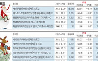 [연말 재테크] 연말정산 최대 115만원 환급… 연금상품으로 한달새 1400억 유입