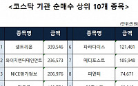 [코스닥 기관 순매수 상위 10개 종목]