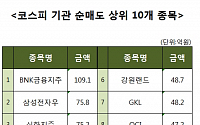 [코스피 기관 순매도 상위 10개 종목]