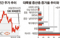 [간추린 뉴스] ‘감원 태풍’ HSBC, 150년 런던 본사 해외로 옮기나