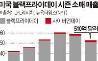 [간추린 뉴스] 블프 매출 부진 불안감에 美유통업계 “나 떨고있니?”