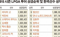 [한국골프 르네상스] 상금 ‘톱10’에 태극낭자 4명… 50만 달러 이상엔 12명